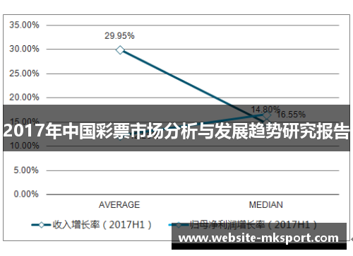 2017年中国彩票市场分析与发展趋势研究报告