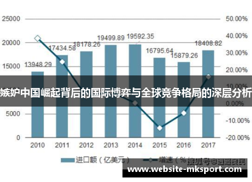 嫉妒中国崛起背后的国际博弈与全球竞争格局的深层分析
