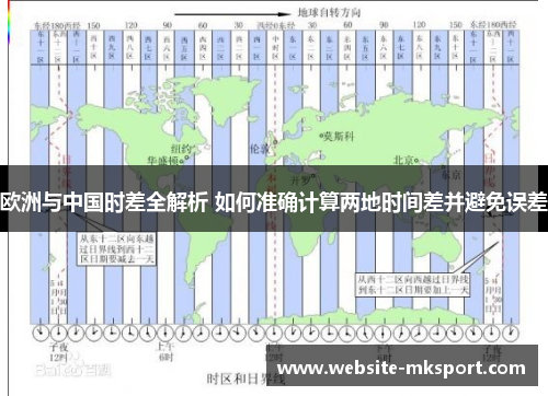 欧洲与中国时差全解析 如何准确计算两地时间差并避免误差